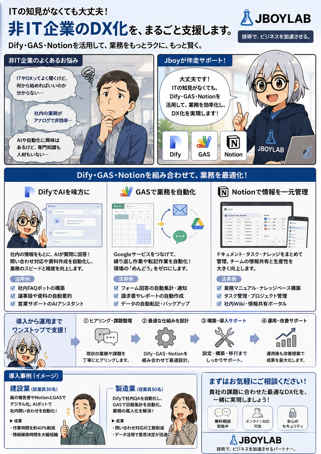 JBOYLABのDX支援を紹介する広告漫画